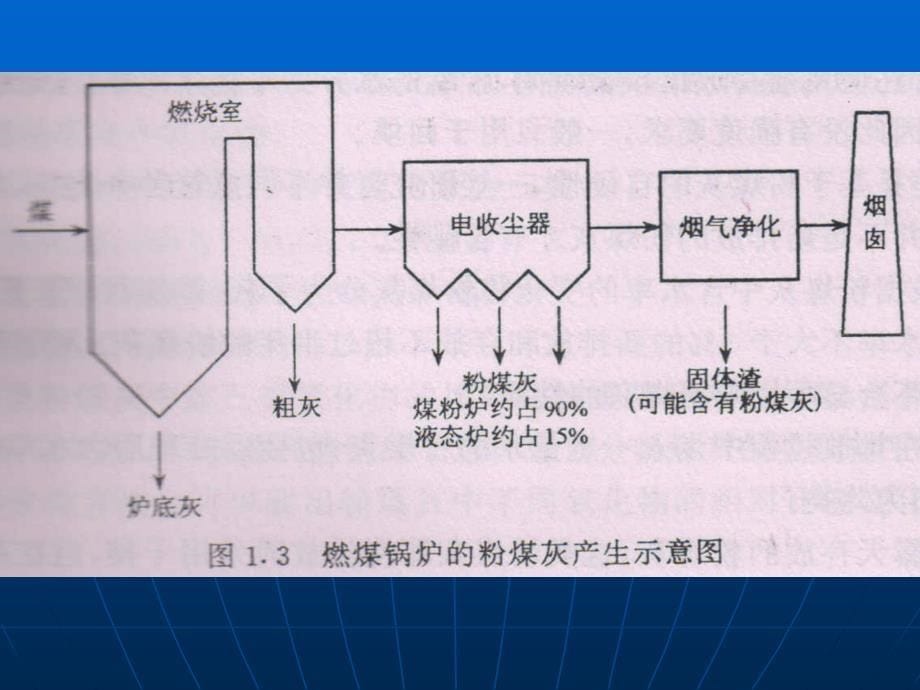 粉煤灰的组成结构性质及其应用_第5页