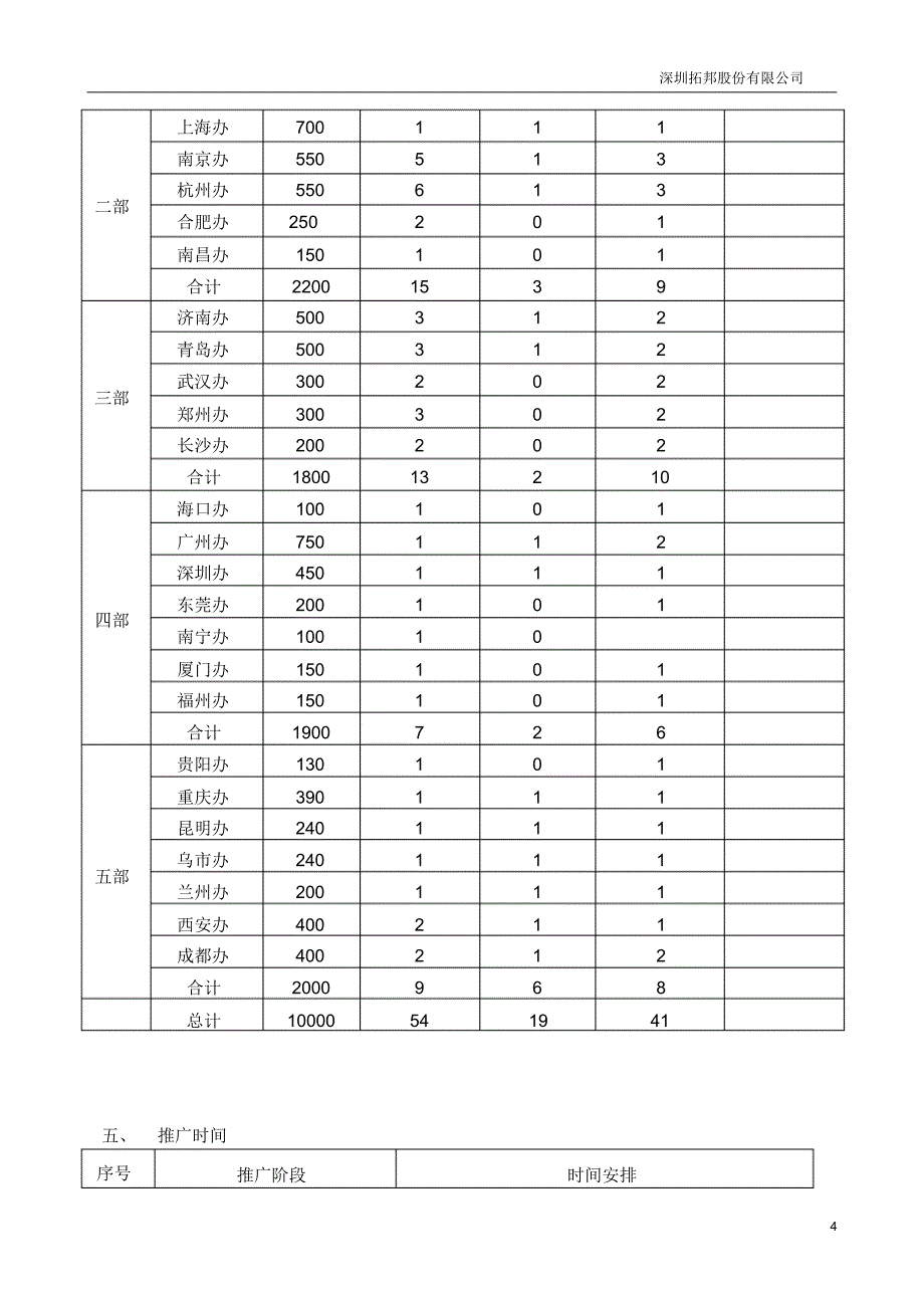 LED照明推广策划方案_第4页