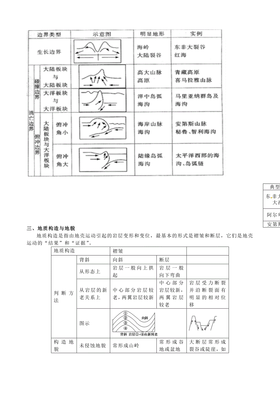 河南省焦作市沁阳一中2014年高中地理 4.2地球表面形态导学案 新人教版必修1_第2页