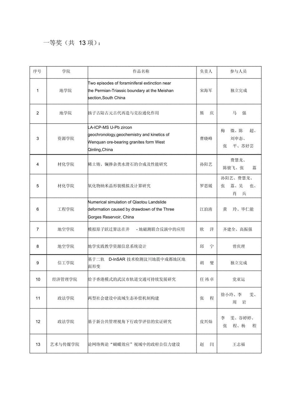 青年科技节表彰文件_第5页