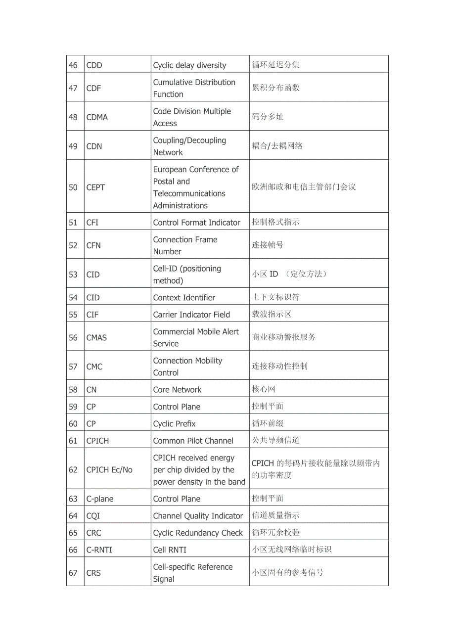 LTE英文缩写翻译大全_第3页