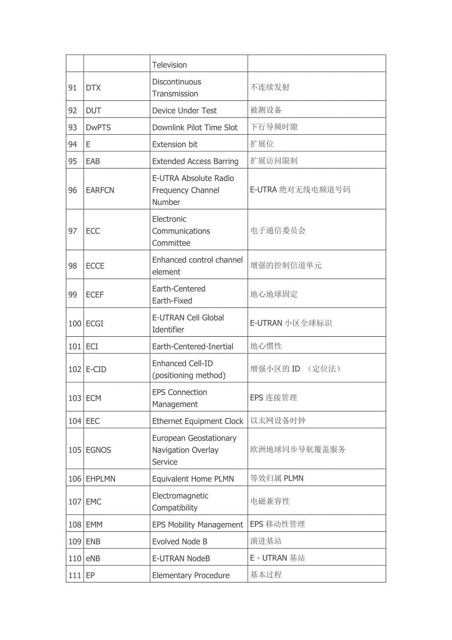 LTE英文缩写翻译大全_第5页