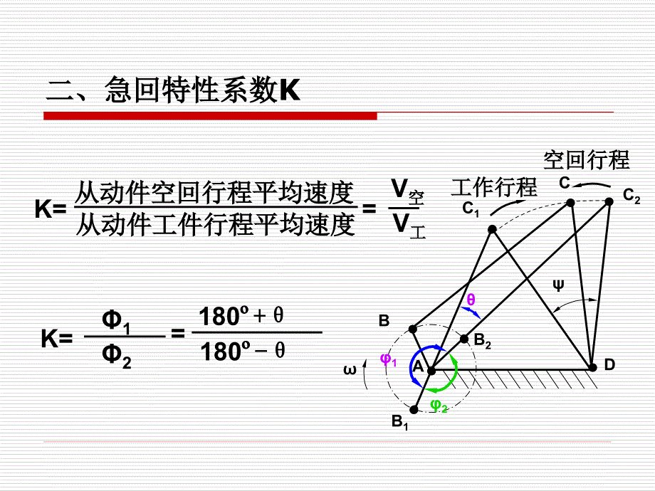 铰链四杆机构的急回特性_第4页