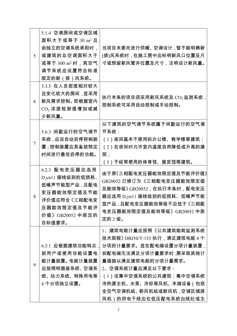 绿建节能补充说明附件1_第2页