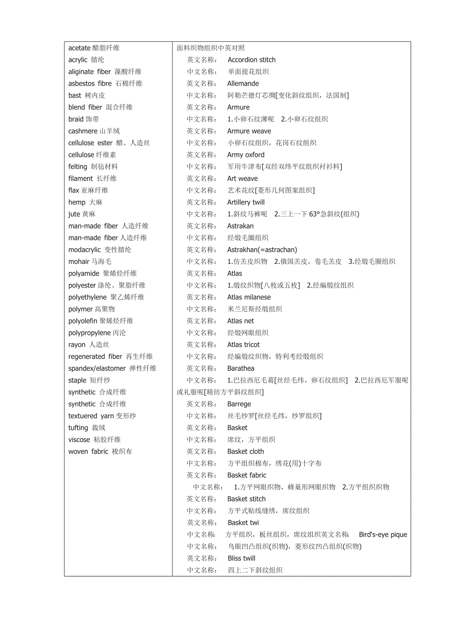 织物英文标识 成份 英文面料织物组织中英对照_第1页