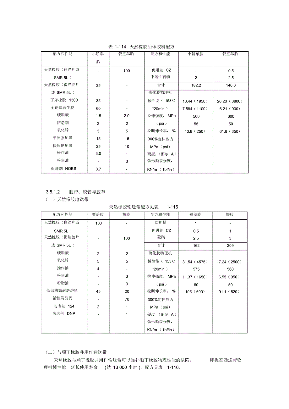 三叶橡胶的应用_第2页