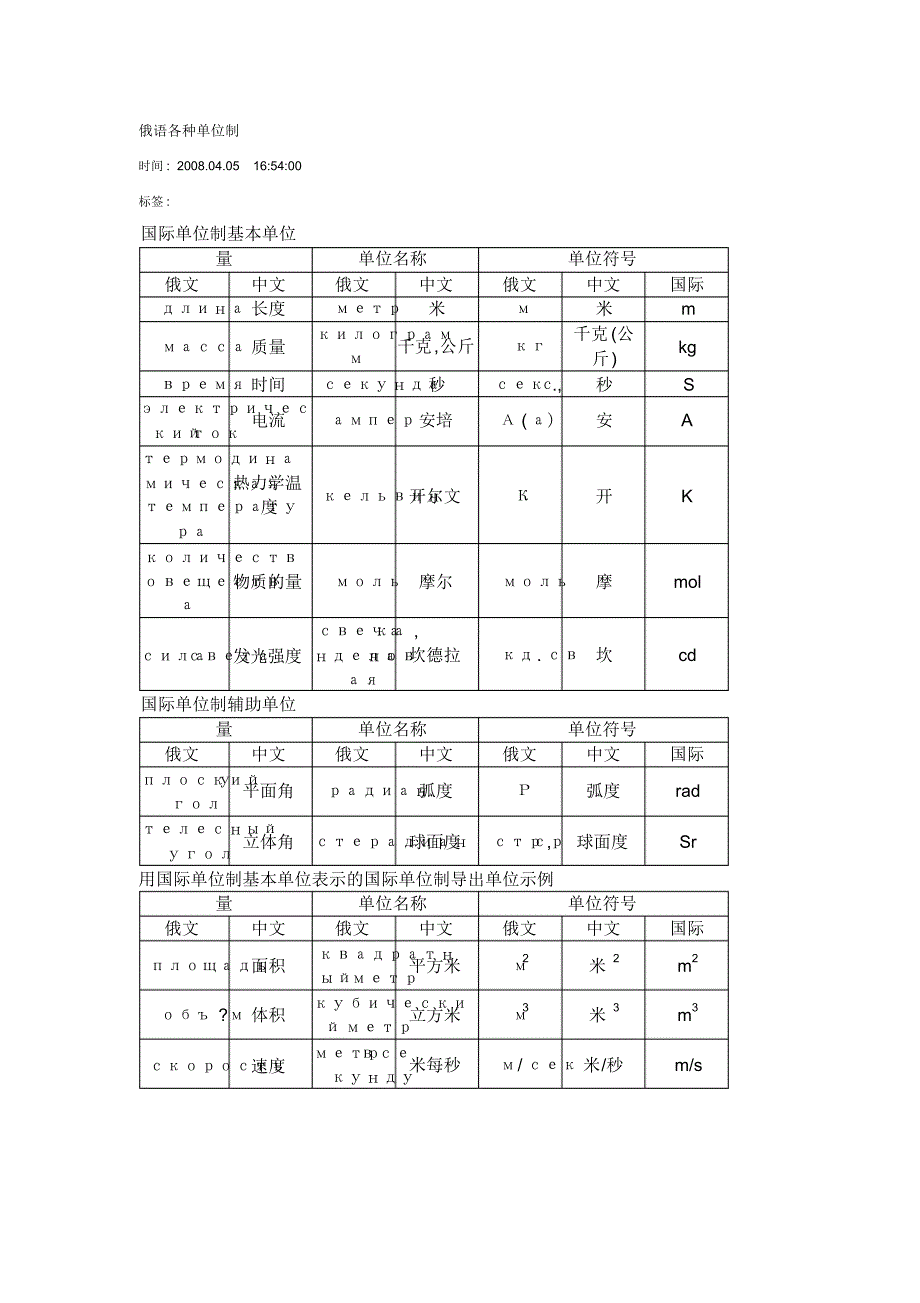 俄语各种单位制_第1页