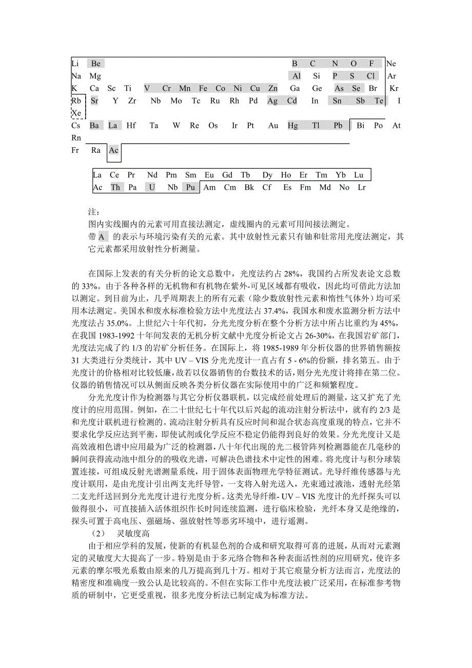 分光光度法在环境监测中的应用_第2页