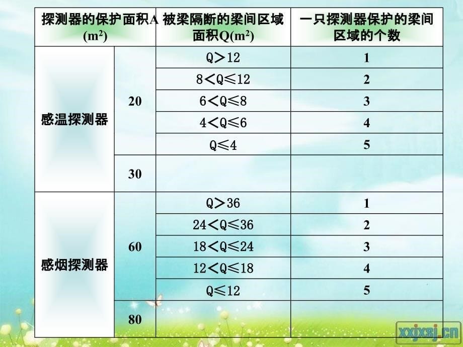 粱对探测器的影响粱对探测器的影响_第5页