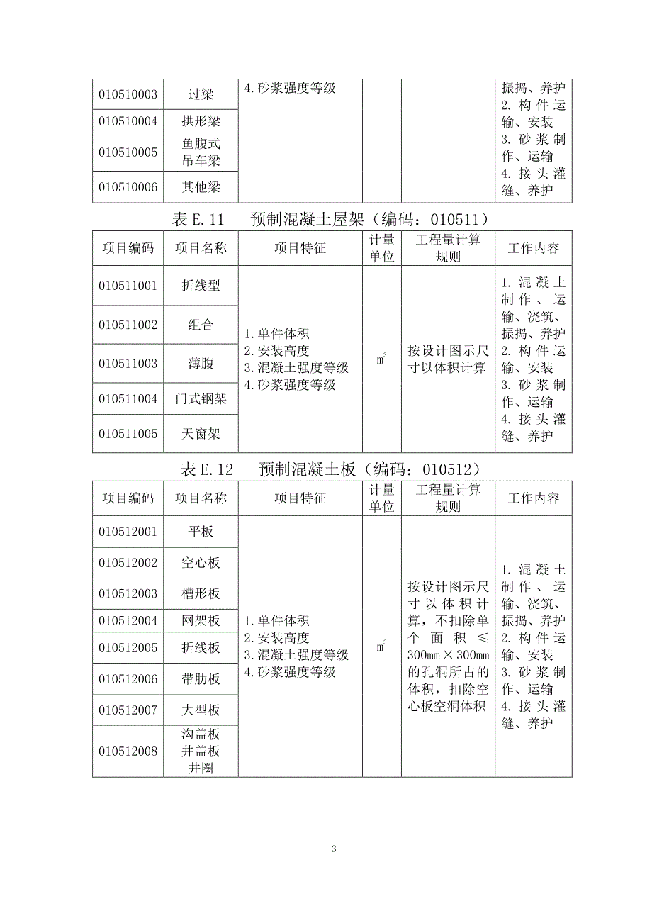 海南土建工程计量规范实施指导意见_第3页