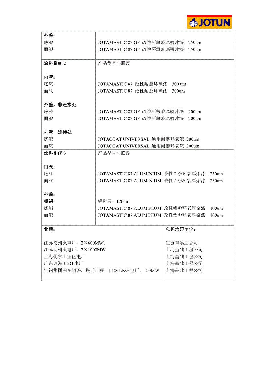 火电厂防腐应用和业绩_第4页