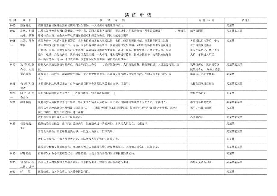 2016危化品罐区演练资料1_第5页