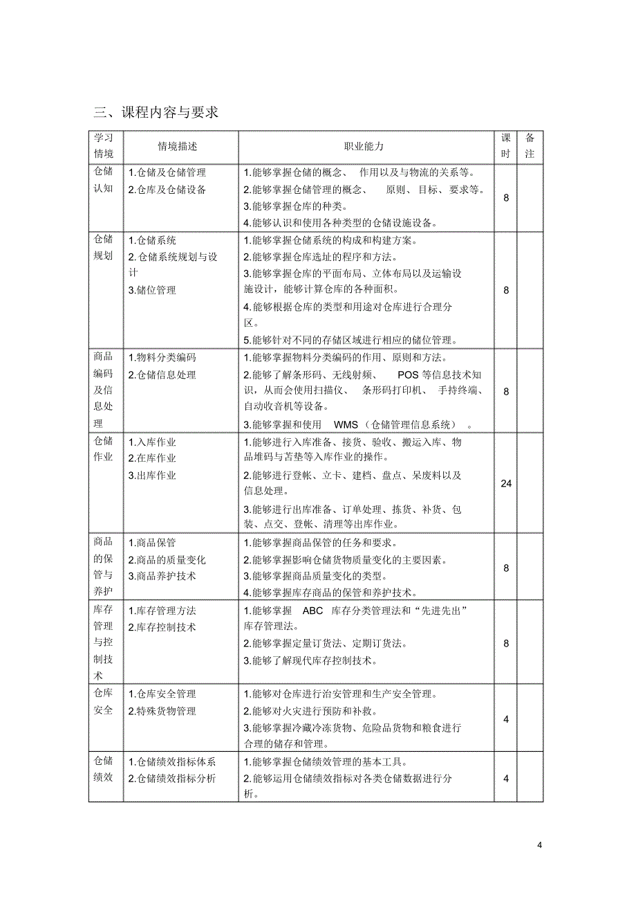 仓储管理实务课程标准_第4页