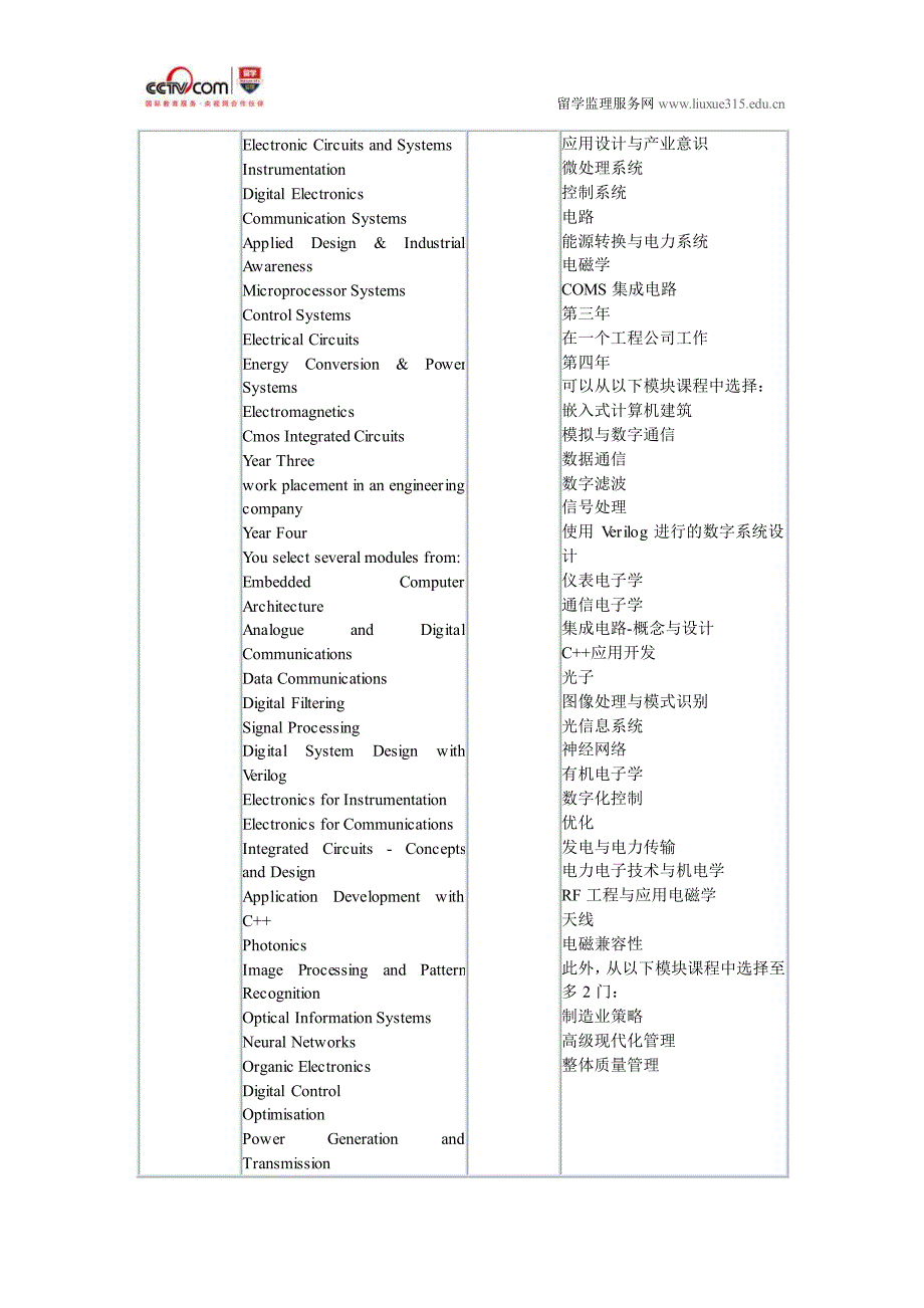 利物浦大学电子工程与电子学工程(一年实习)本科_第2页