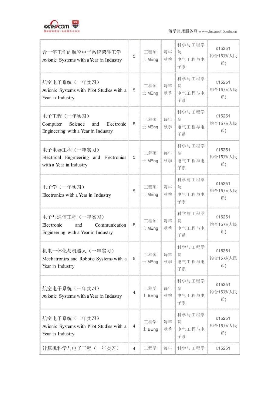 利物浦大学电子工程与电子学工程(一年实习)本科_第5页