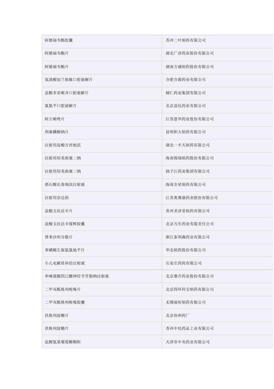 中国药品代理商300个好品种_第5页