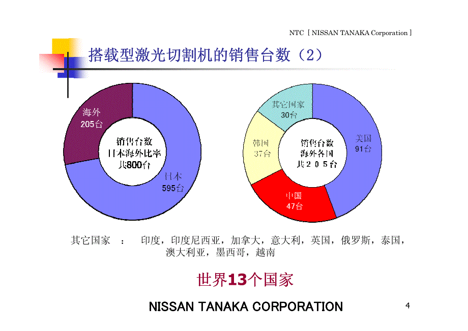 田中激光切割机介绍资料_第4页