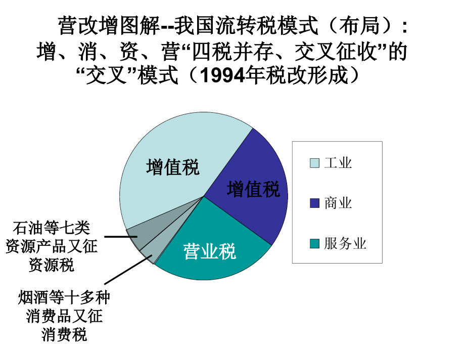 2016全面营改增解析_第4页