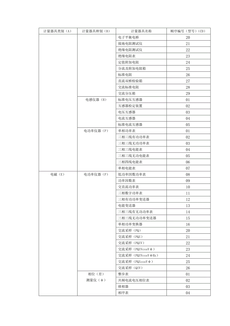 附1 计量器具分类及彩标管理_第4页