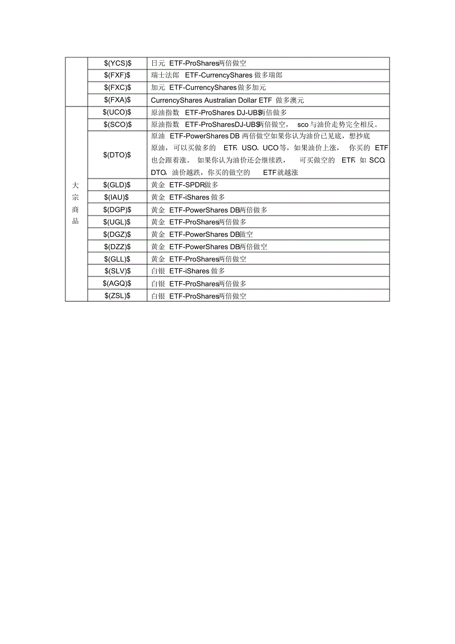 全球最全ETF综述与汇总_第4页