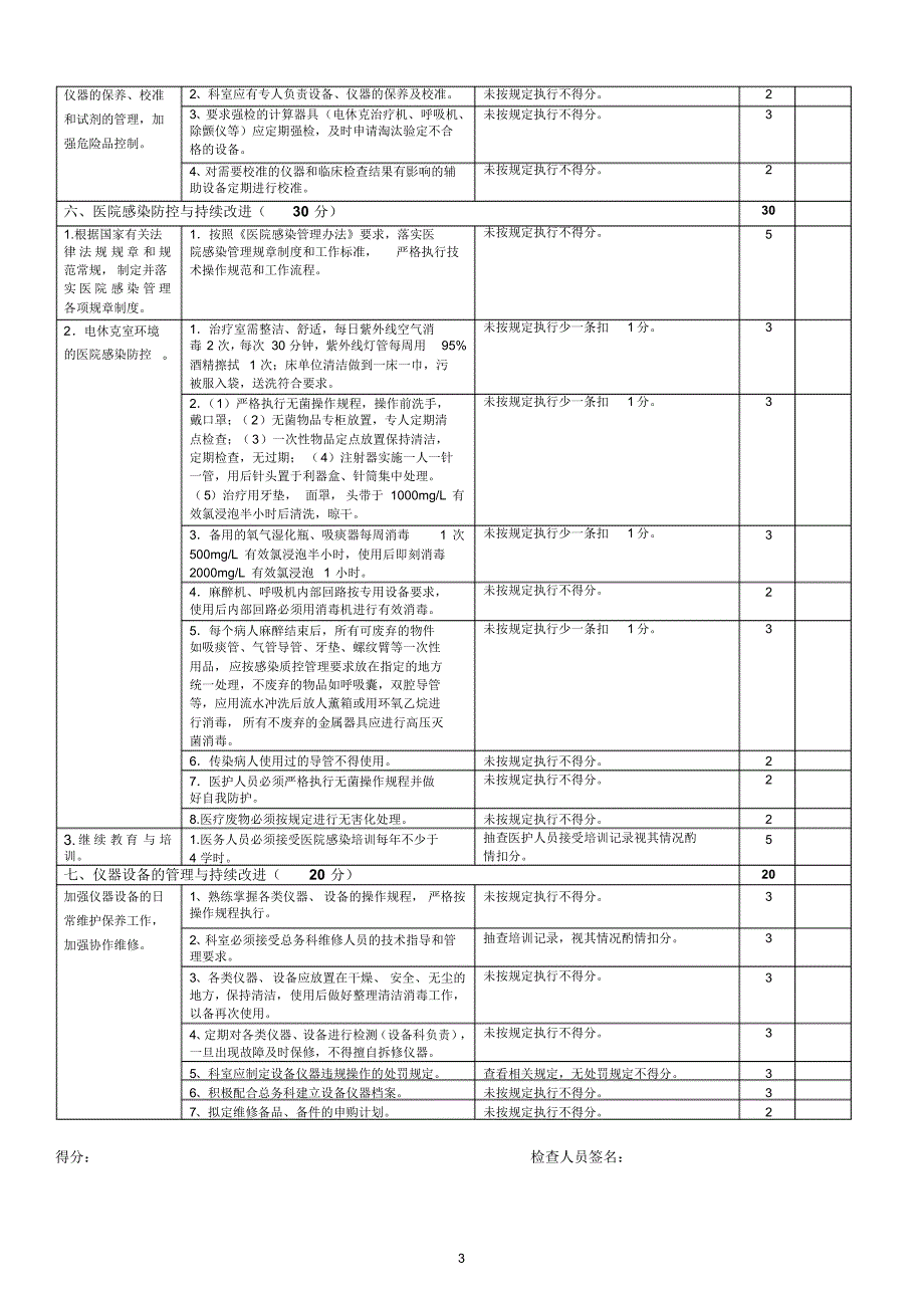 MECT医疗质量评价体系与考核标准_第3页