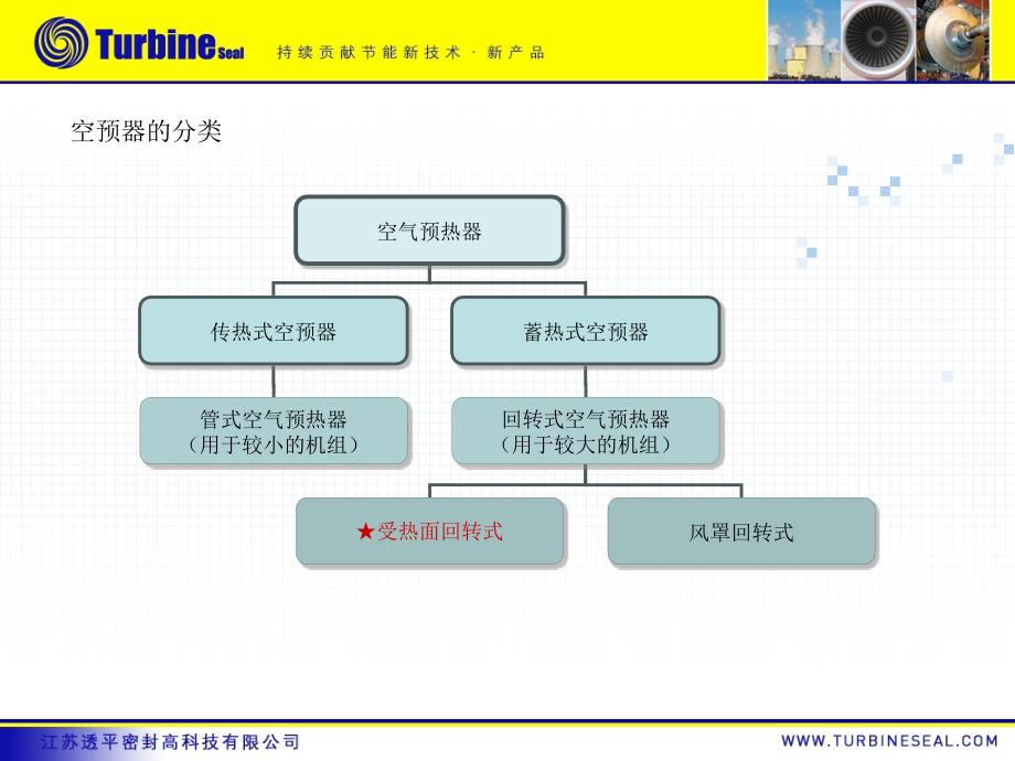 江苏透平-空气预热器ppt_第3页