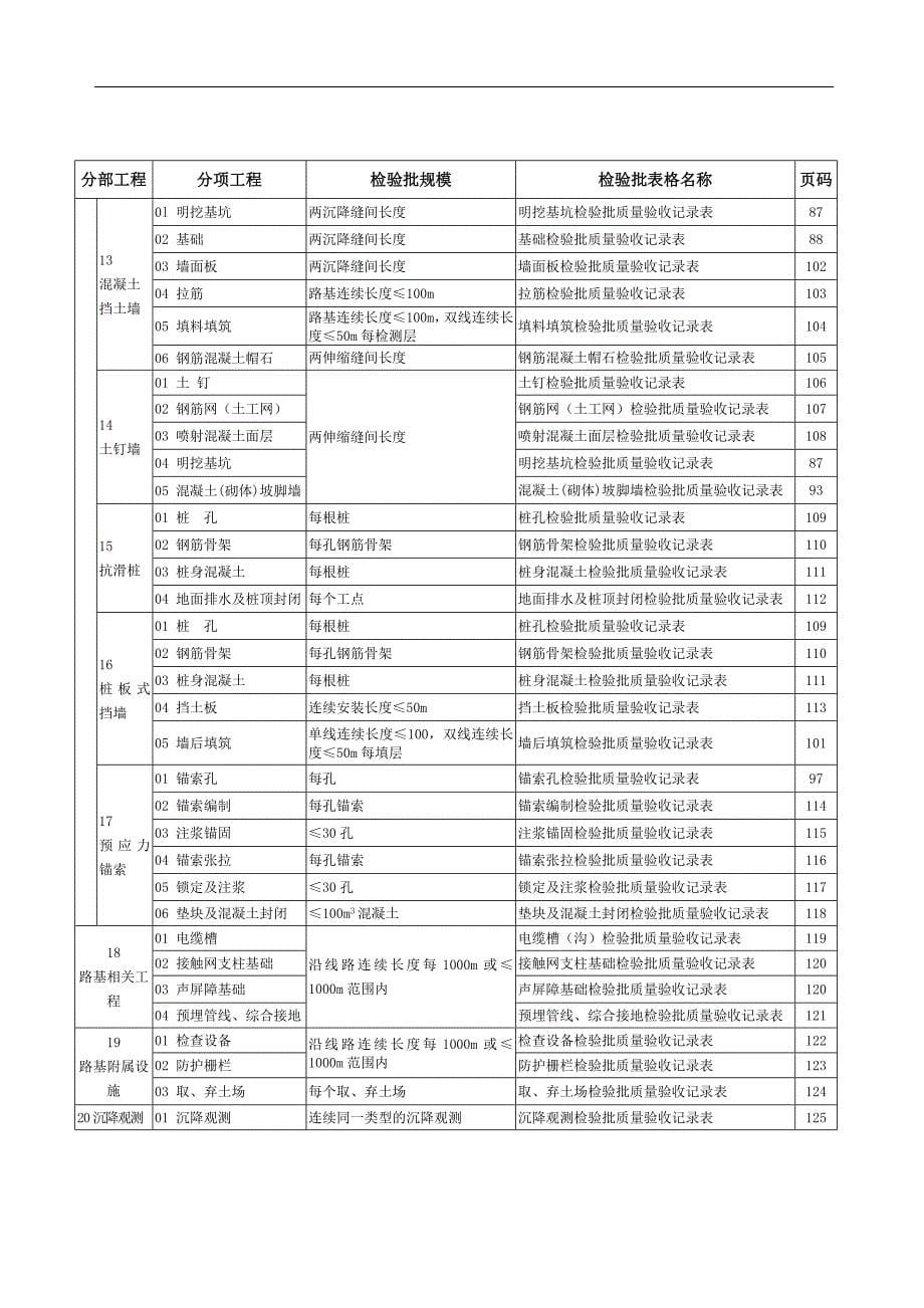 客运专线检验批填写范例_第5页