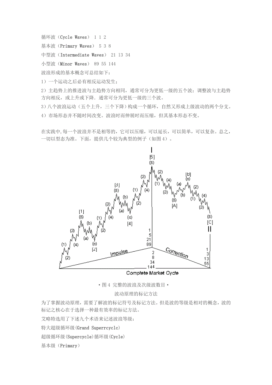 股市探秘之“波浪理论”的产生和发展_第4页