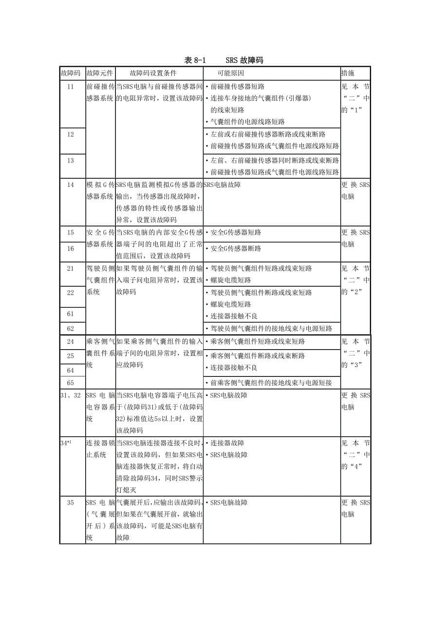 长丰猎豹汽车安全气囊的结构与检修_第5页