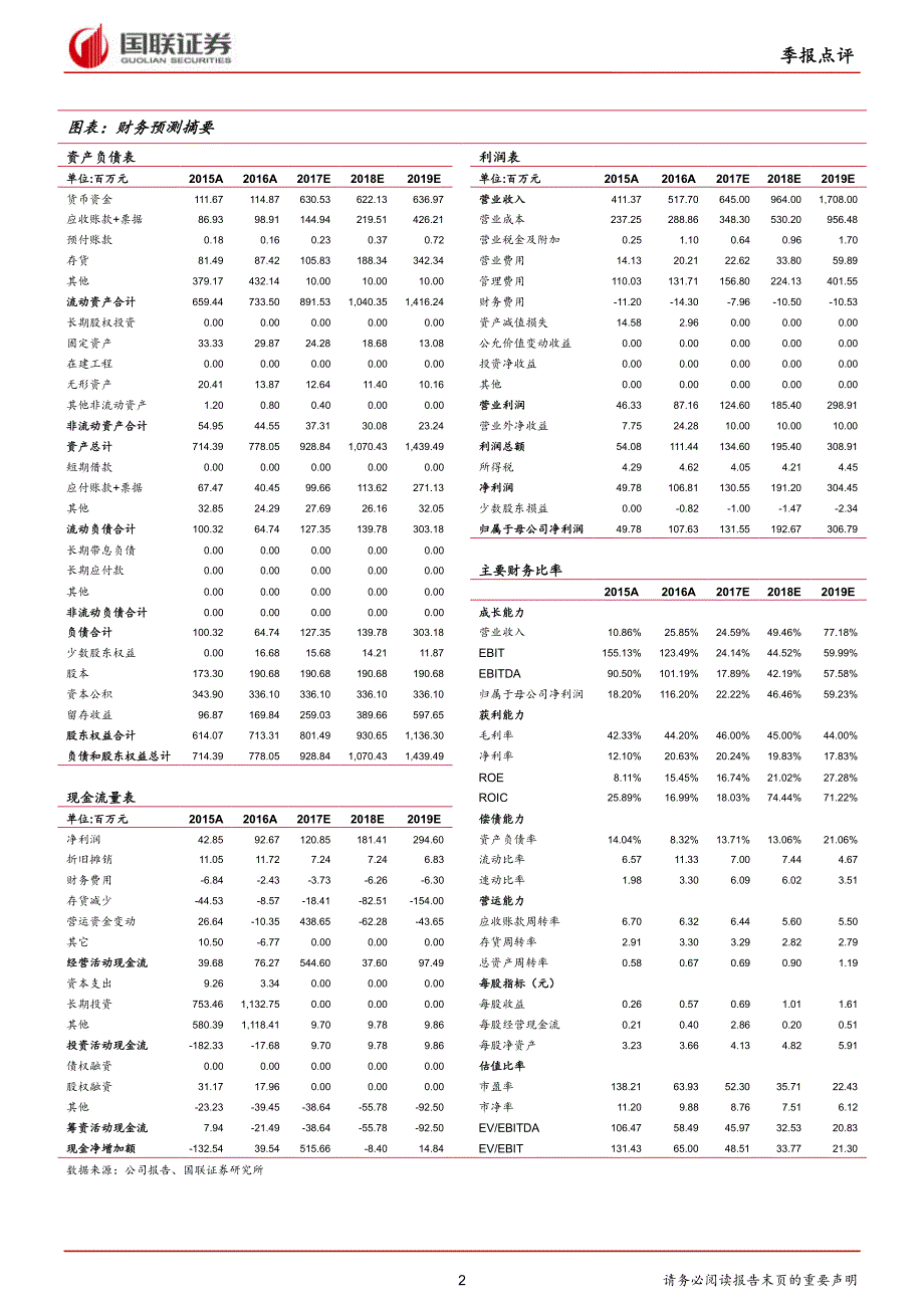 中颖电子（300327电子上次建议推荐当前价_第2页