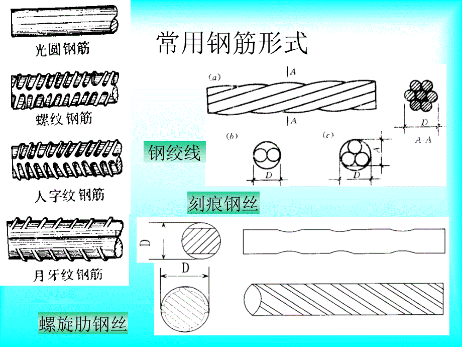 钢筋知识953405783_第4页