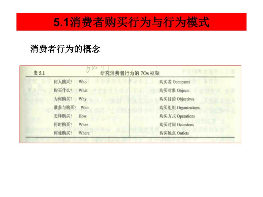 经典市场营销学ppt速效提升课件5_第4页