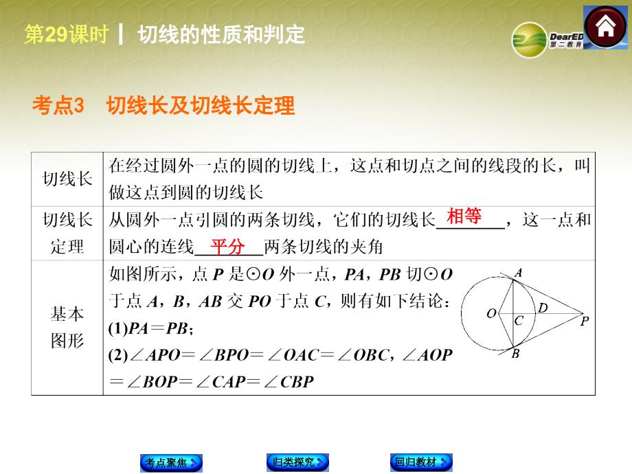 中考数学复习方案 第29课时 切线的性质和判定课件 华东师大版_第4页