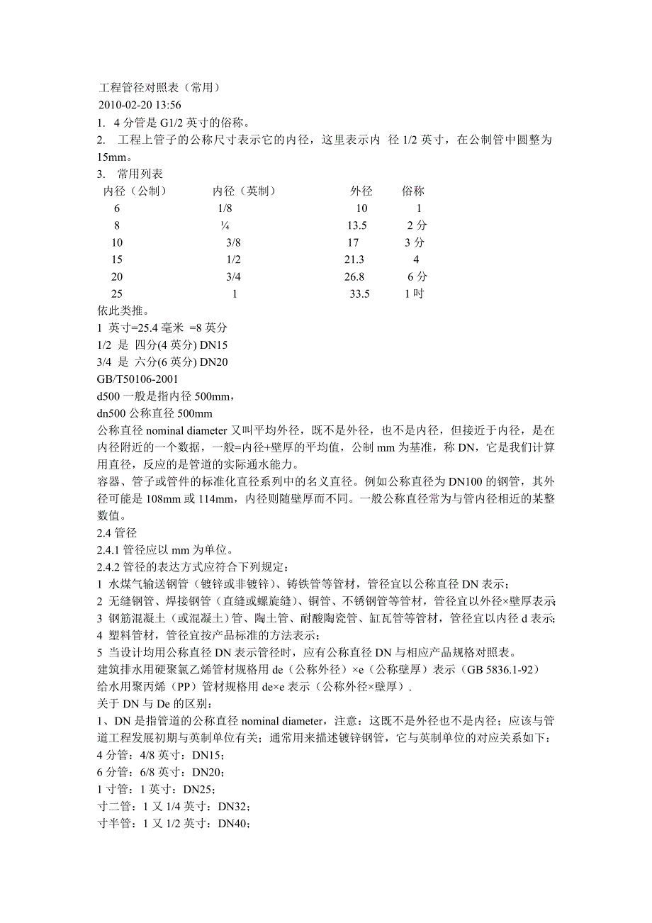 聚氯乙烯pvc管径对照表(常用)_第1页