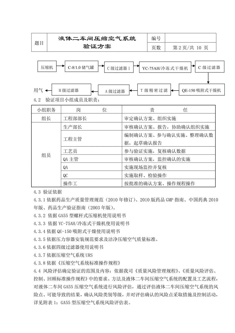 液体二车间压缩空气系统验证方案[1](1)_第5页