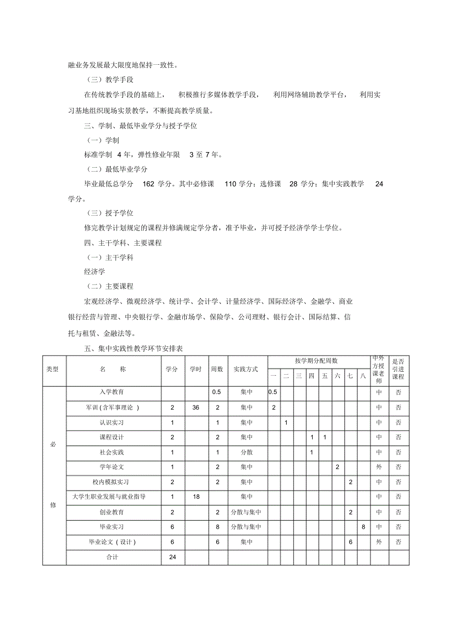 中外合作办学金融学专业教学计划_第2页