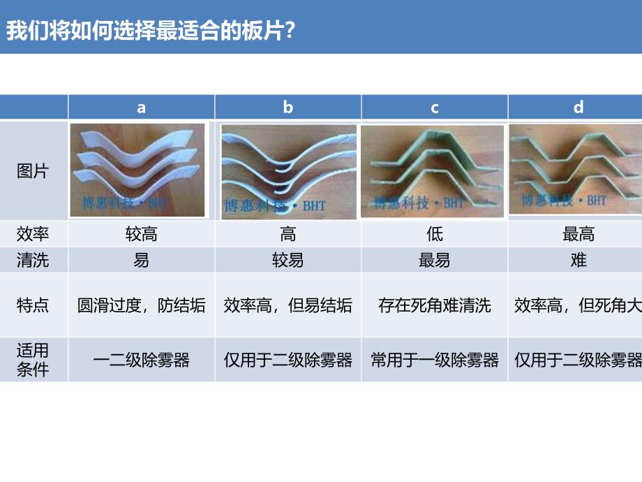 脱硫除雾器选型指南_第3页