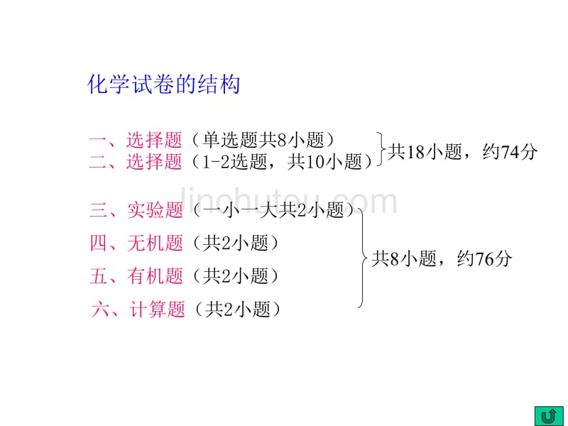 高三化学下学期高考热点复习举例课件_第4页