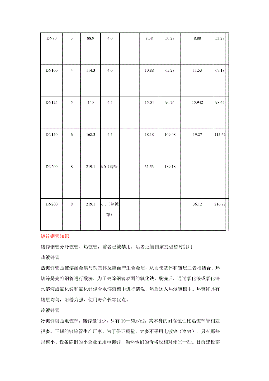 最新dn镀锌钢管理论重量表_第2页