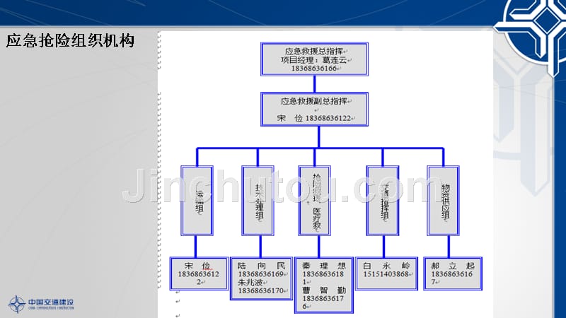 防灾减灾-ppt_第3页