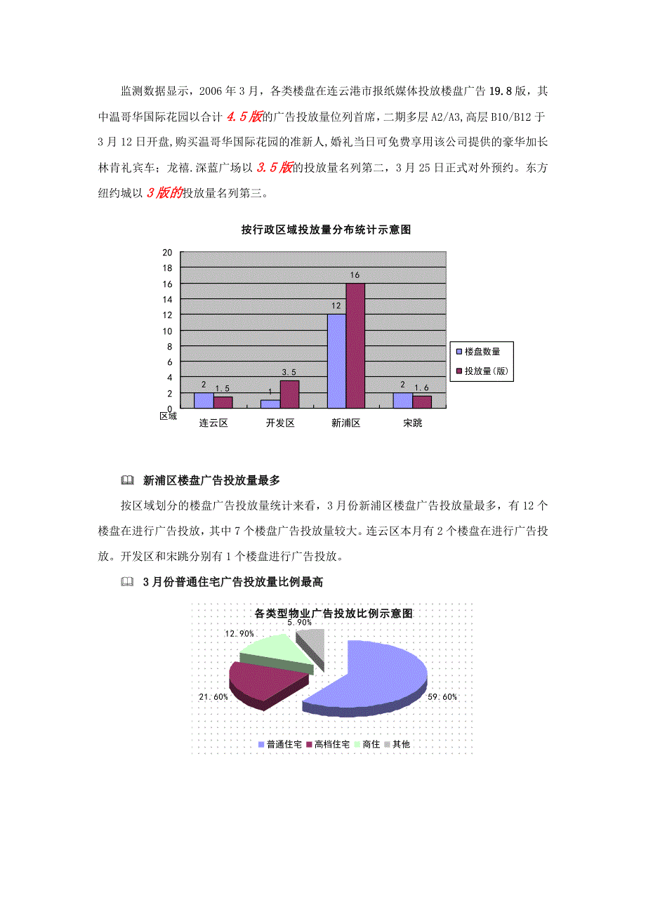 营销推广月度分析_第2页