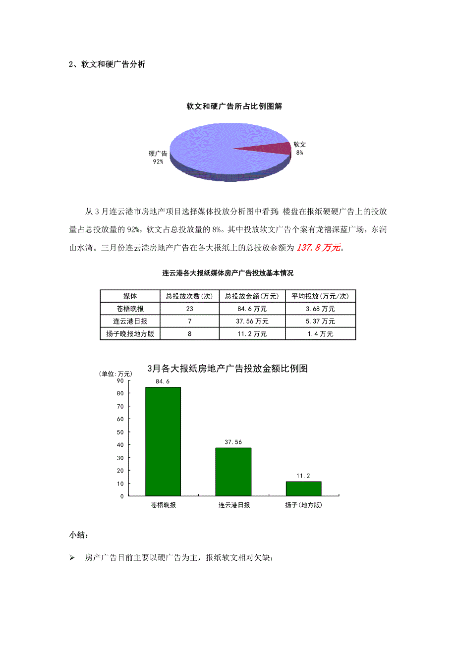 营销推广月度分析_第3页