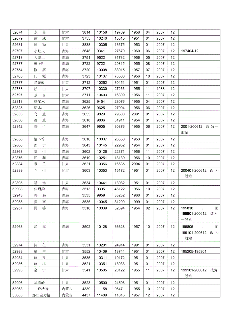 全国气象站点位置_第4页