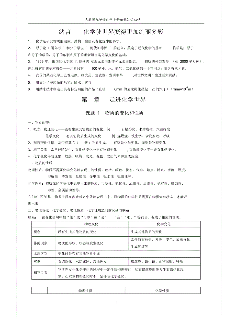 中考化学总复习资料(看了绝对不后悔、_精品)[1]_第1页