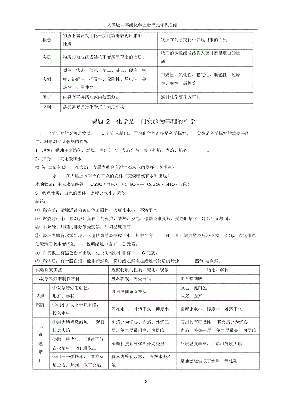 中考化学总复习资料(看了绝对不后悔、_精品)[1]_第2页