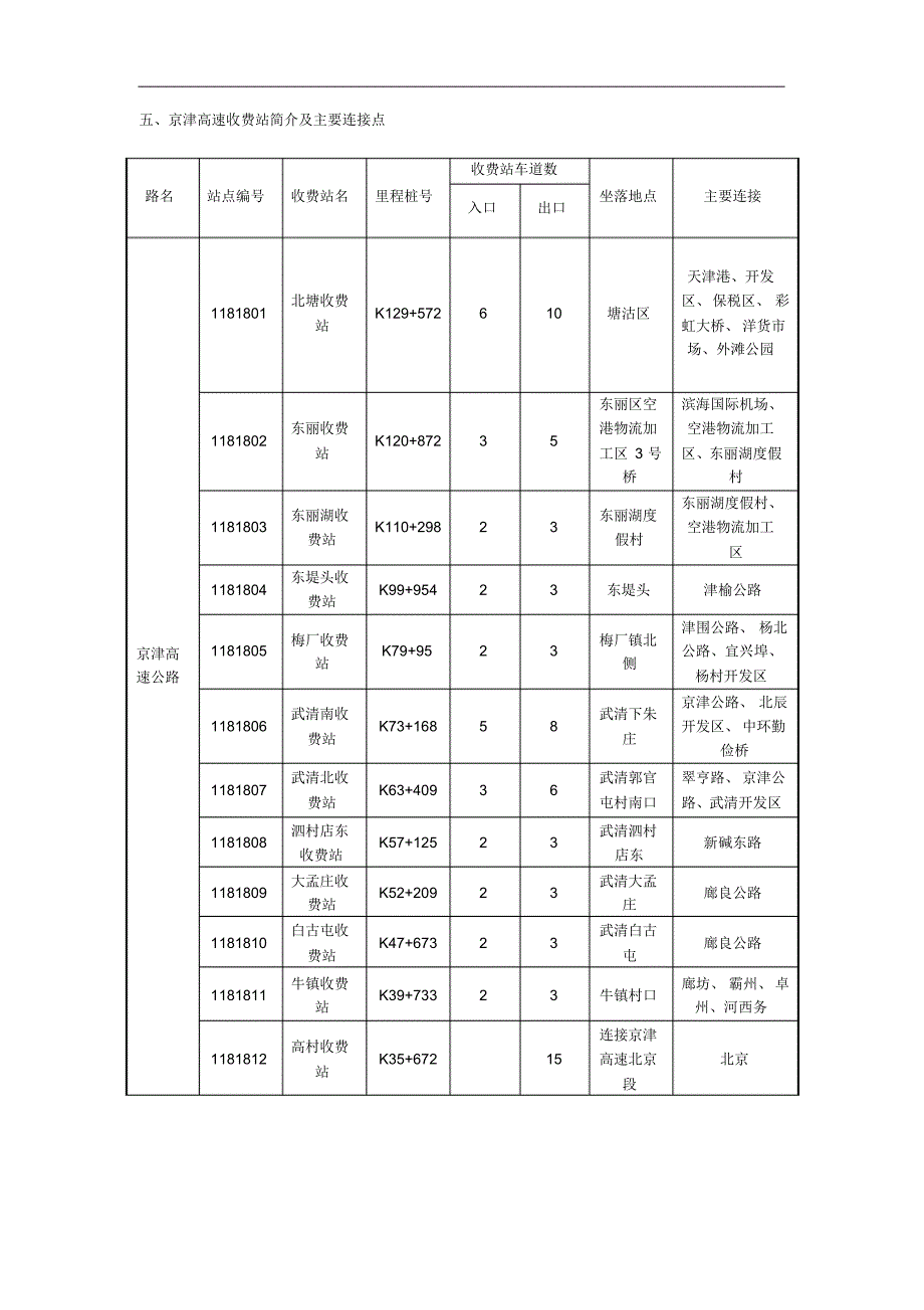 高速公路收费站的介绍(全)_第4页