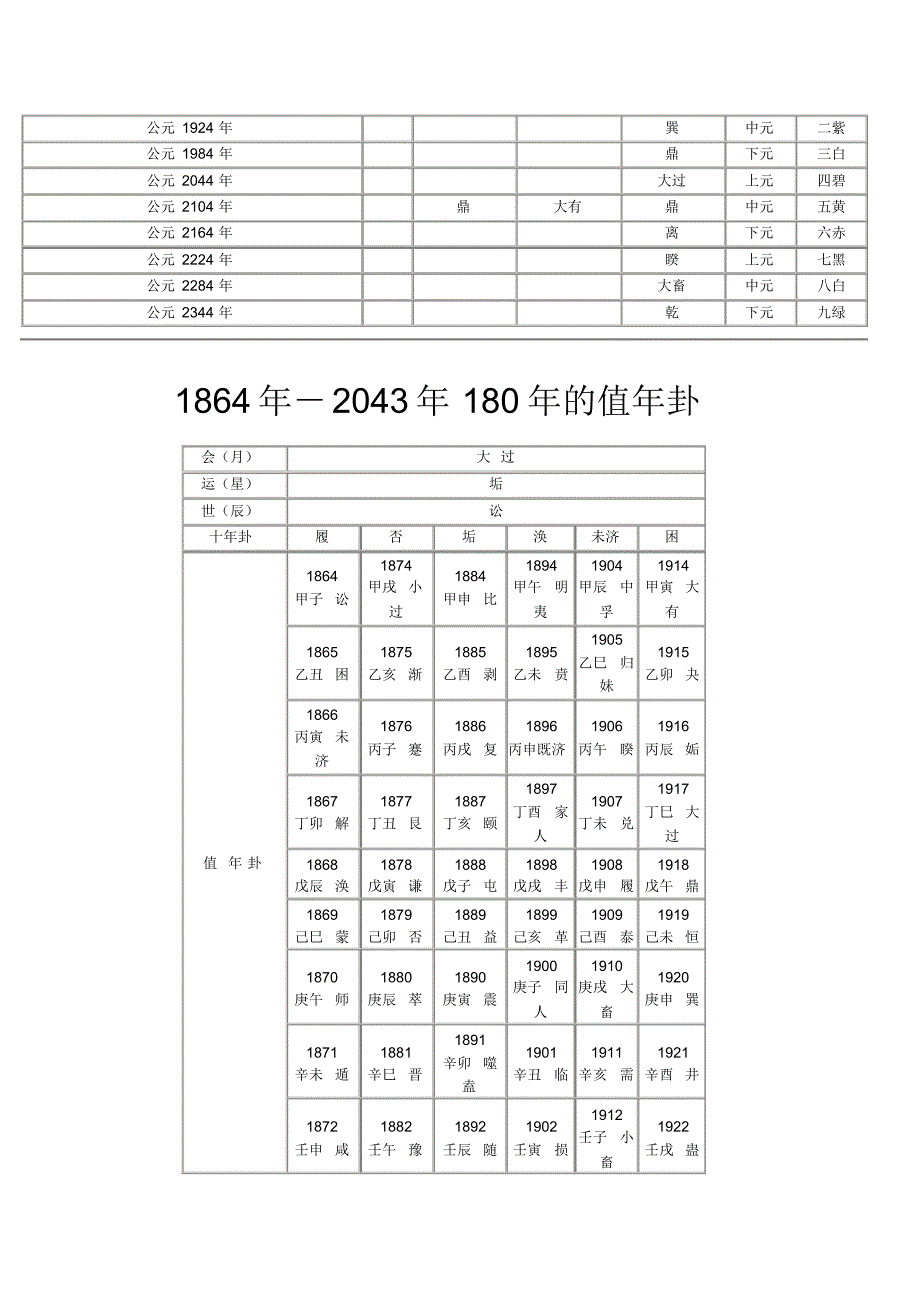 中华民族历史运气表_第3页