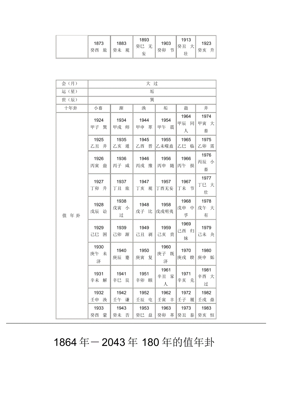 中华民族历史运气表_第4页