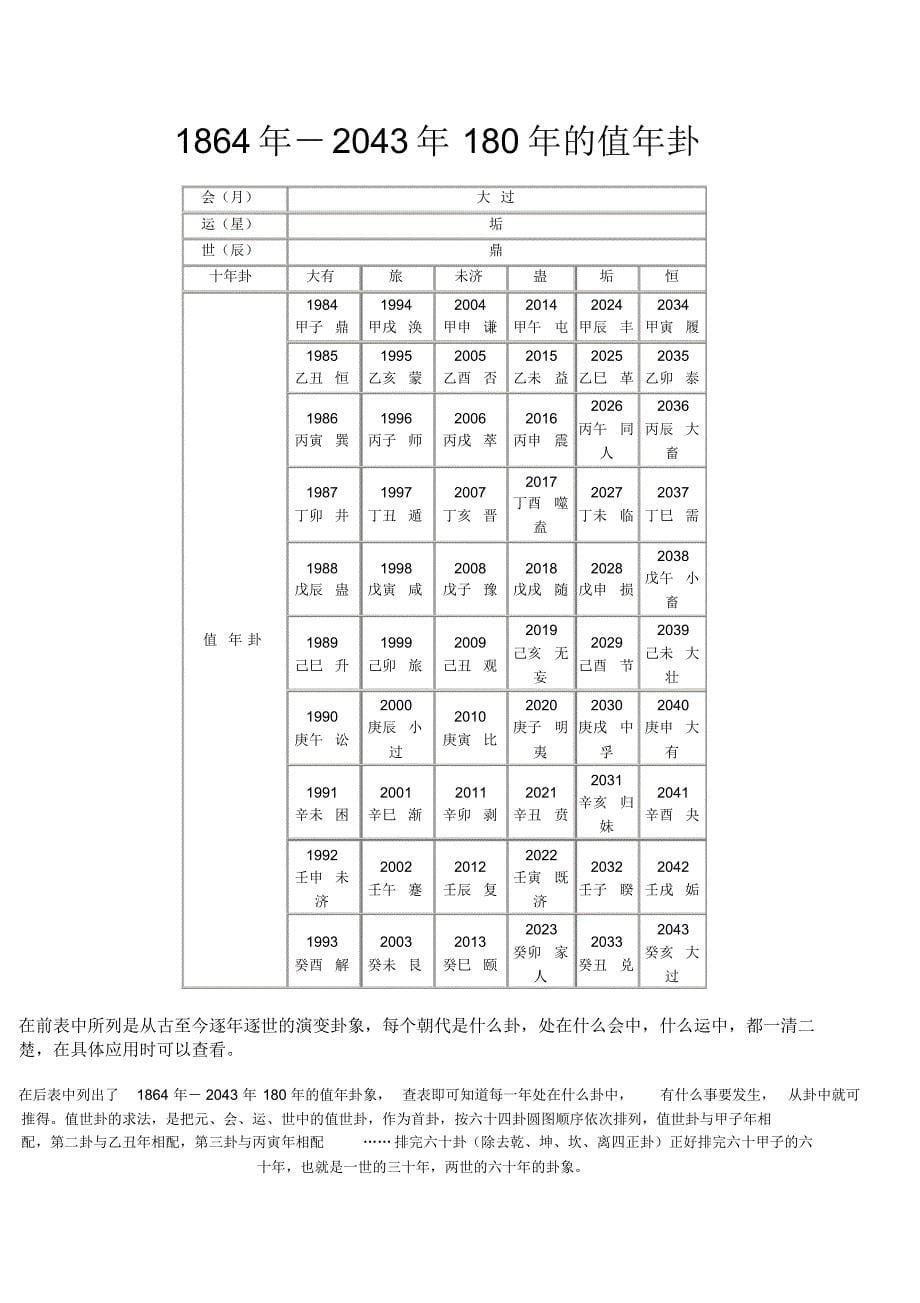 中华民族历史运气表_第5页