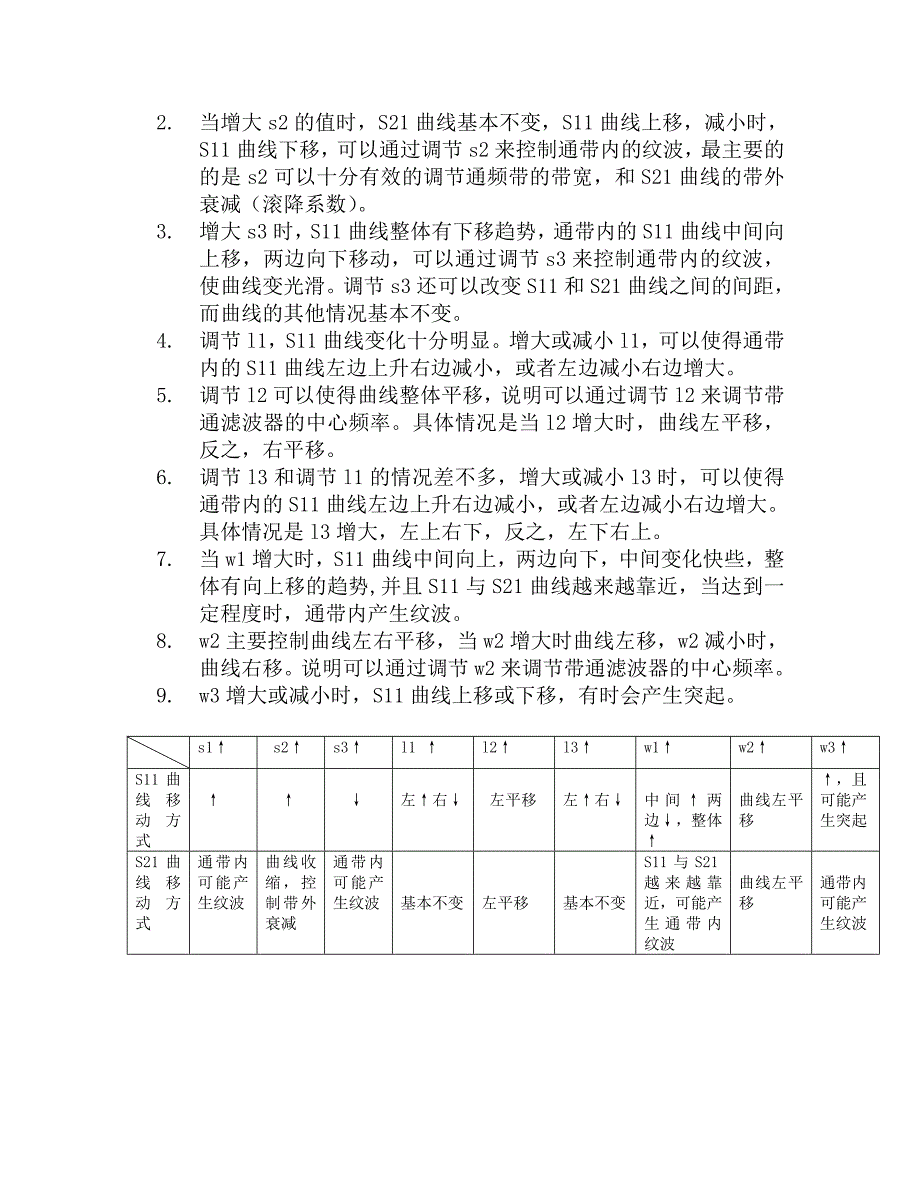 平行耦合微带线带通滤波器调试经验_第2页